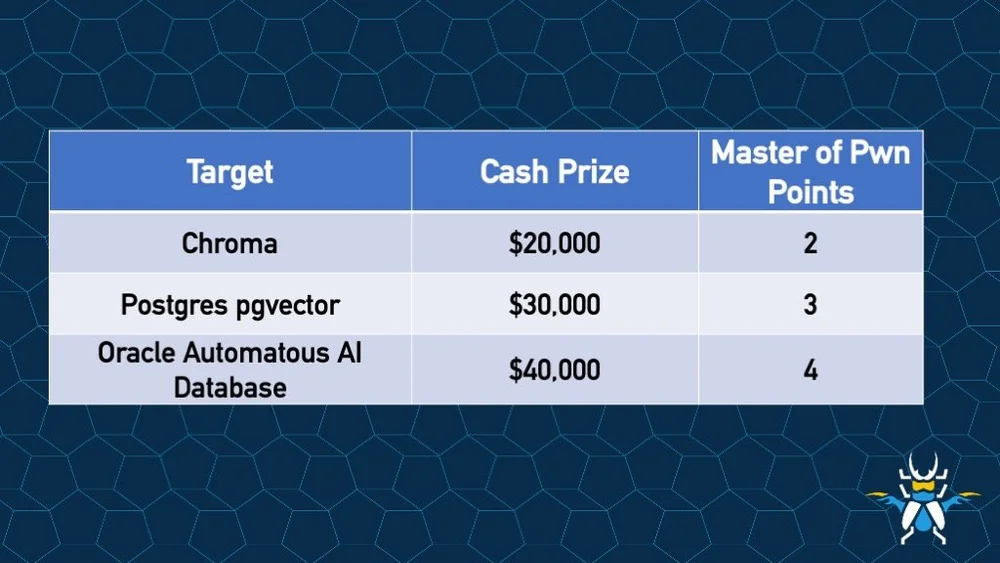 AttackFeed by Joe Wagner | Announcing Pwn2Own Berlin for 2026  – Zero Day Initiative – Blog