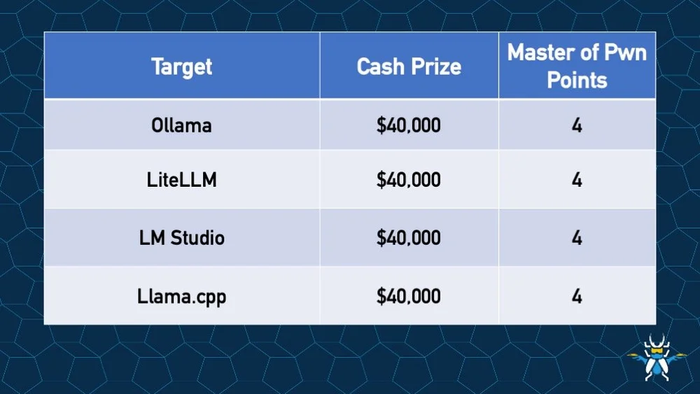 AttackFeed by Joe Wagner | Announcing Pwn2Own Berlin for 2026  – Zero Day Initiative – Blog