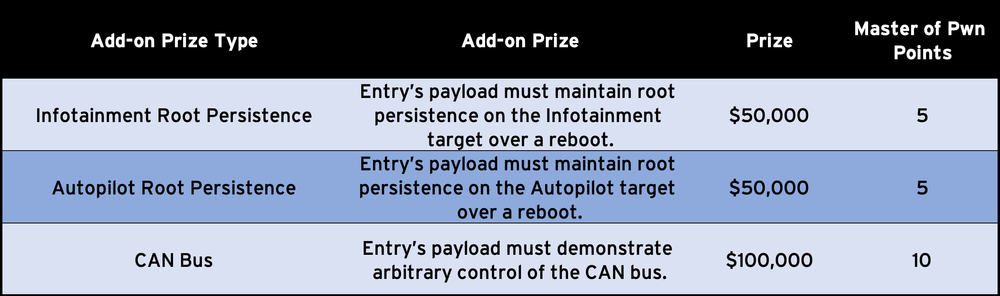 AttackFeed by Joe Wagner | Pwn2Own Automotive Returns to Tokyo with Expanded Chargers and More!  – Zero Day Initiative – Blog AttackFeed by Joe Wagner | Pwn2Own Automotive Returns to Tokyo with Expanded Chargers and More!  – Zero Day Initiative – Blog
