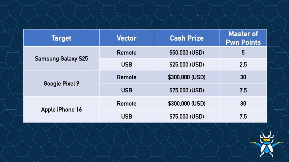 AttackFeed by Joe Wagner | Pwn2Own Returns to Ireland with a One Million Dollar WhatsApp Target  – Zero Day Initiative – Blog AttackFeed by Joe Wagner | Pwn2Own Returns to Ireland with a One Million Dollar WhatsApp Target  – Zero Day Initiative – Blog