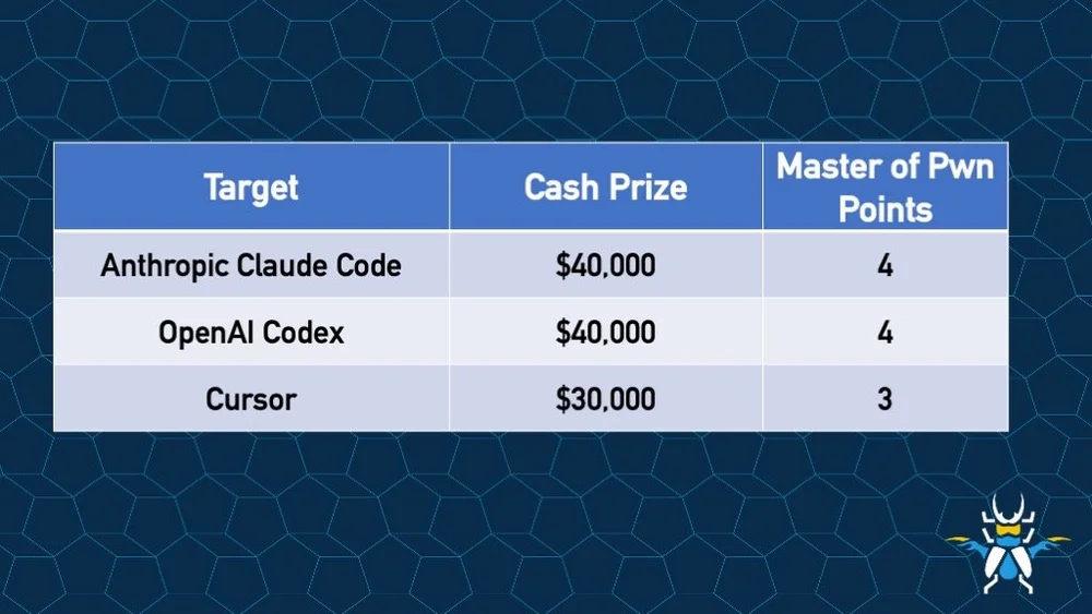 AttackFeed by Joe Wagner | Announcing Pwn2Own Berlin for 2026  – Zero Day Initiative – Blog