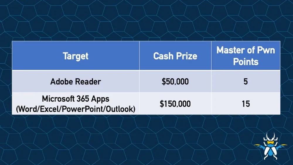 AttackFeed by Joe Wagner | Announcing Pwn2Own Berlin for 2026  – Zero Day Initiative – Blog