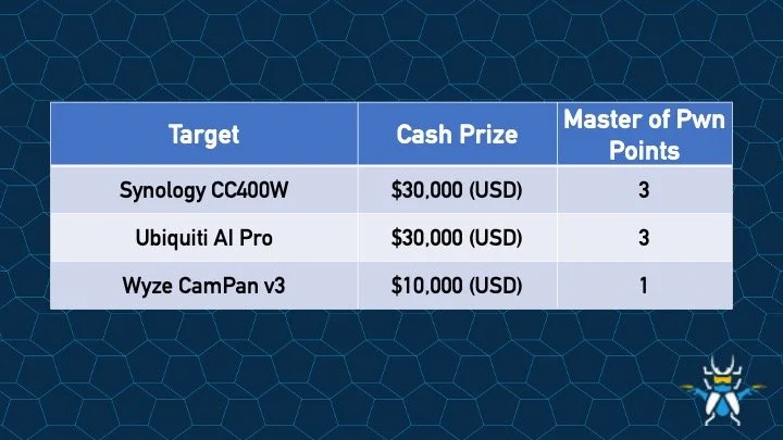 AttackFeed by Joe Wagner | Pwn2Own Returns to Ireland with a One Million Dollar WhatsApp Target  – Zero Day Initiative – Blog AttackFeed by Joe Wagner | Pwn2Own Returns to Ireland with a One Million Dollar WhatsApp Target  – Zero Day Initiative – Blog