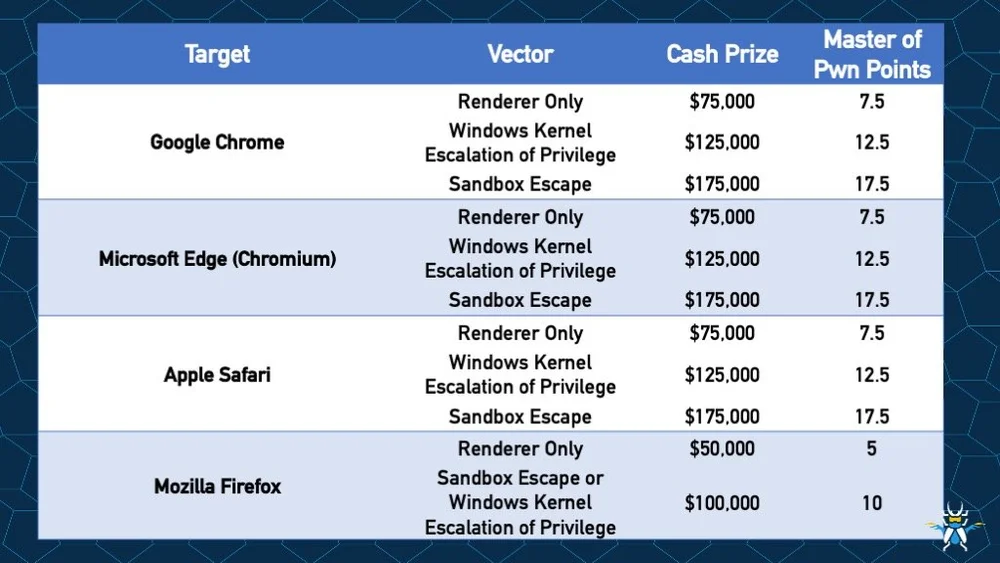 AttackFeed by Joe Wagner | Announcing Pwn2Own Berlin for 2026  – Zero Day Initiative – Blog