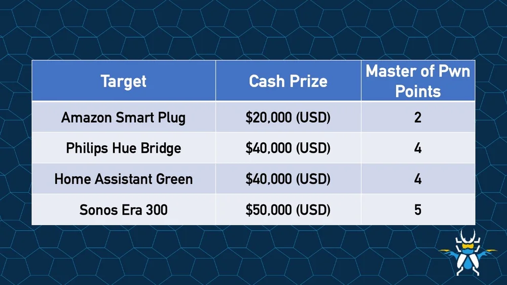 AttackFeed by Joe Wagner | Pwn2Own Returns to Ireland with a One Million Dollar WhatsApp Target  – Zero Day Initiative – Blog AttackFeed by Joe Wagner | Pwn2Own Returns to Ireland with a One Million Dollar WhatsApp Target  – Zero Day Initiative – Blog