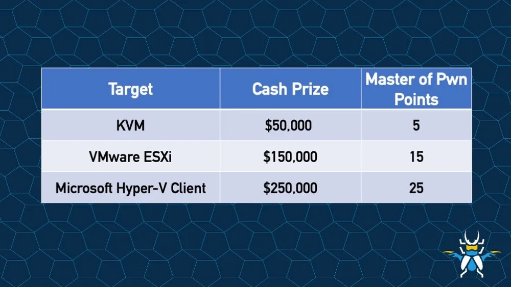 AttackFeed by Joe Wagner | Announcing Pwn2Own Berlin for 2026  – Zero Day Initiative – Blog