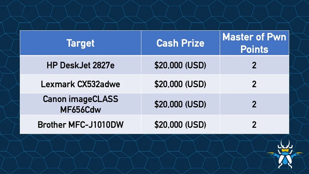 AttackFeed by Joe Wagner | Pwn2Own Returns to Ireland with a One Million Dollar WhatsApp Target  – Zero Day Initiative – Blog AttackFeed by Joe Wagner | Pwn2Own Returns to Ireland with a One Million Dollar WhatsApp Target  – Zero Day Initiative – Blog