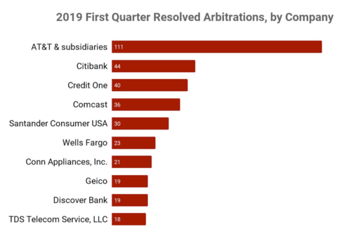 companies-with-the-most-arbitrations