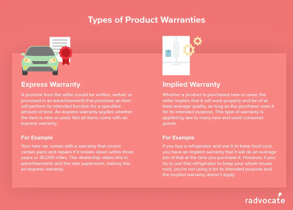 How Do Warranties Work With Defective Products?