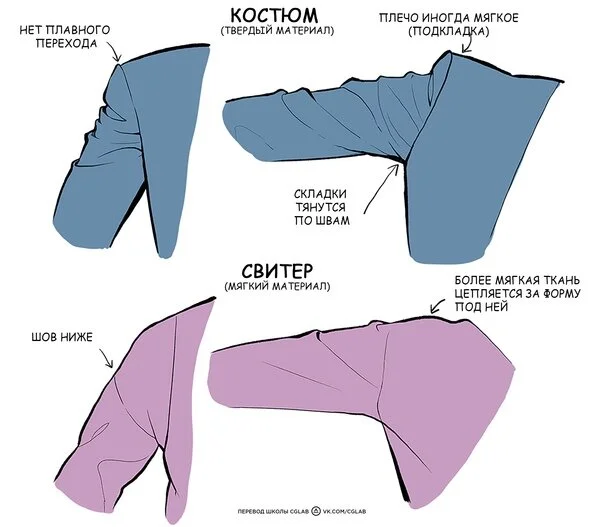 Как рисовать ткань. Основные советы по рисованию складок — CG LAB