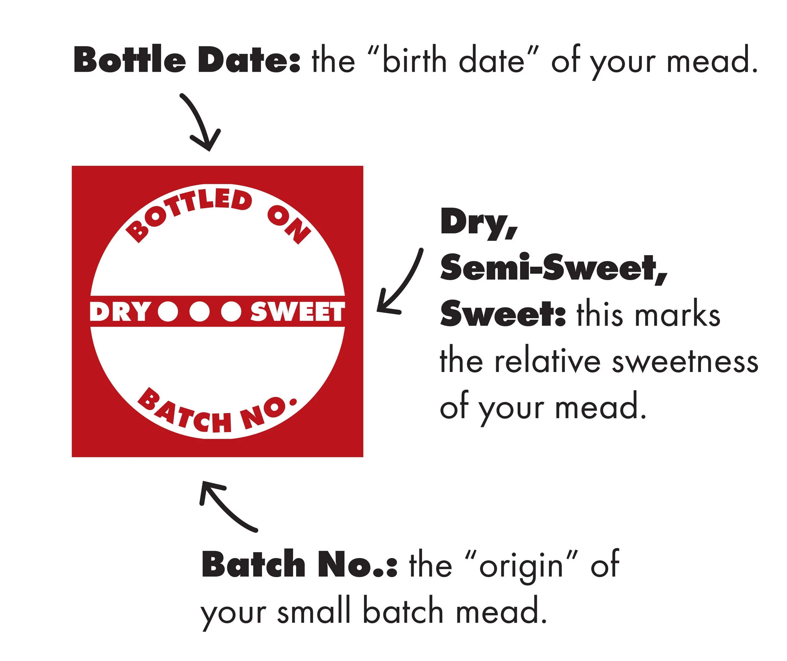 Our labels are hand marked, customized for your special selection.