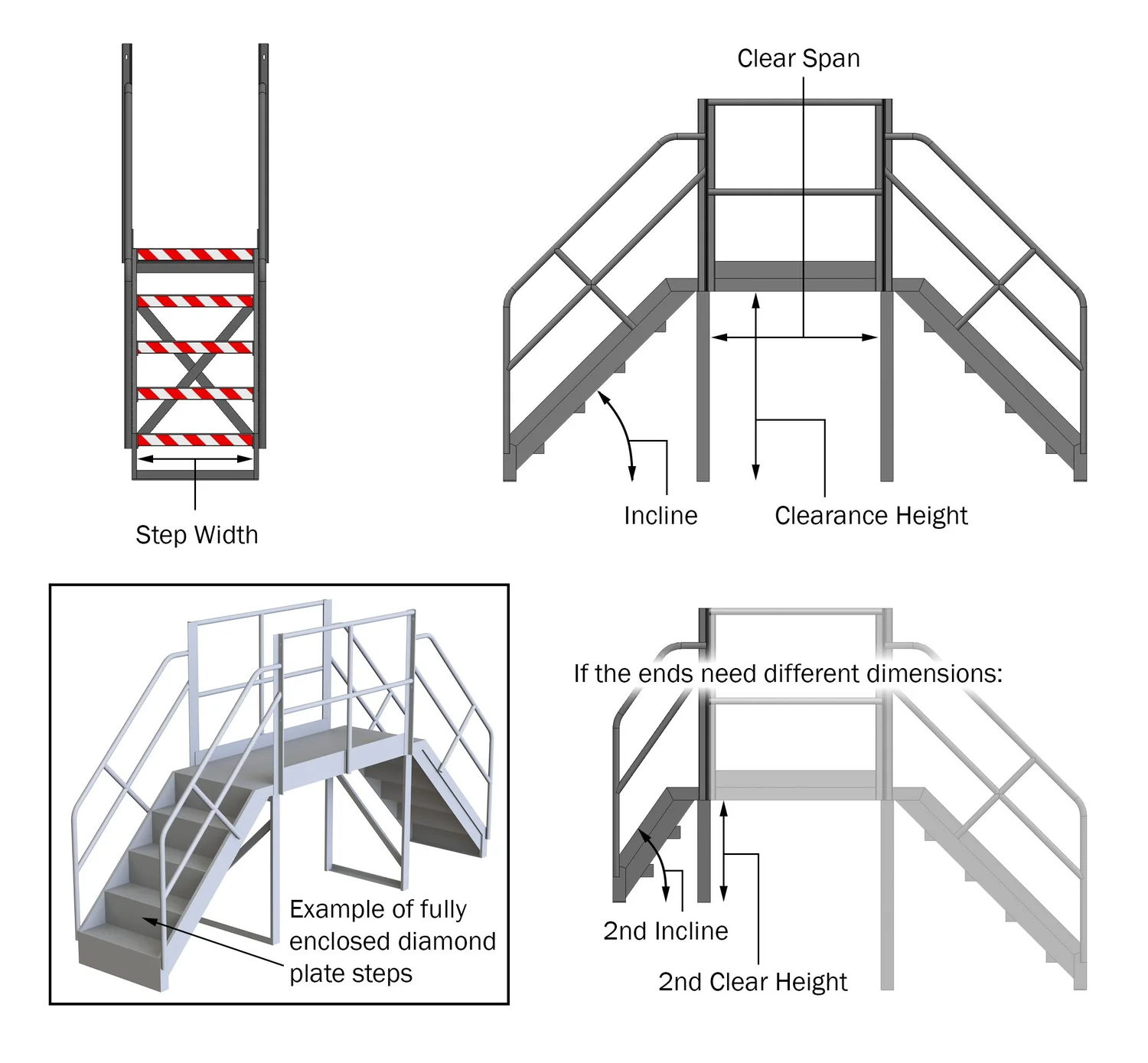 Structural Crossover Step Crossover Form — SAFE-T-FAB