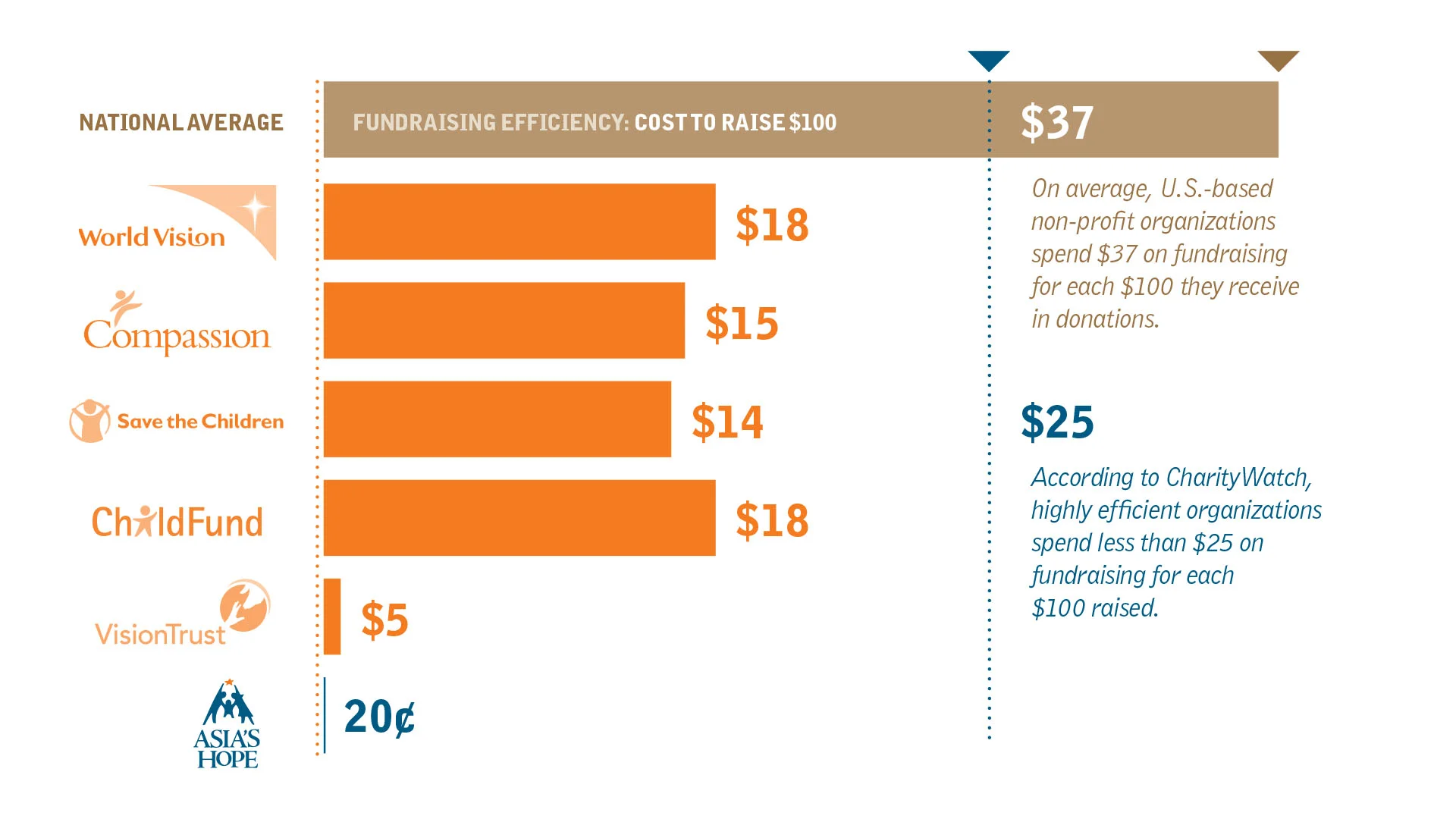 fundraising efficiency.jpg