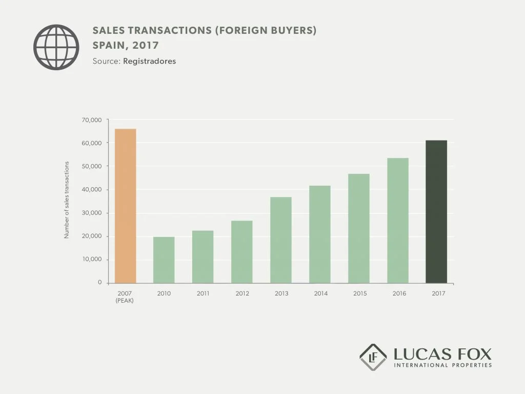 Sales-transactions-Spain-2017-1024x768.jpg