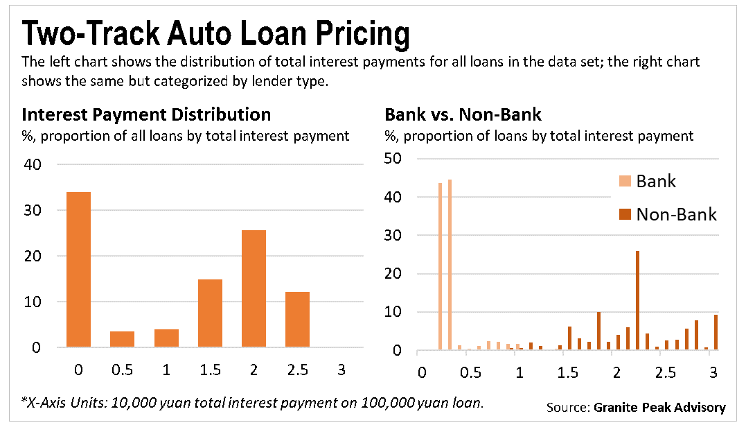 two track auto loan pricing.png