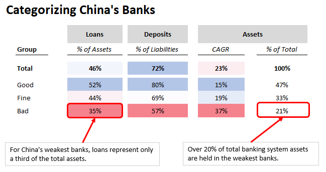 Categorizing China's Banks.png