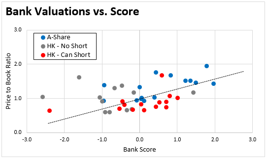 valuation vs score.png