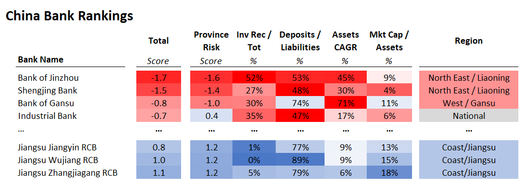 China Bank Rankings.png