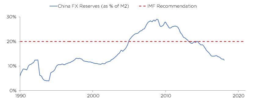 FX Reserves.png