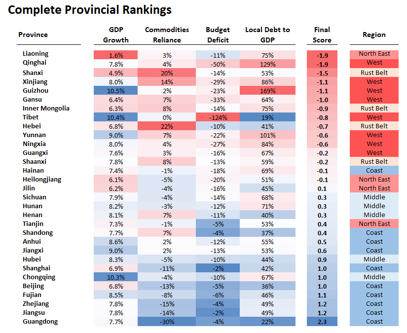 Complete Provincial Rankings.png