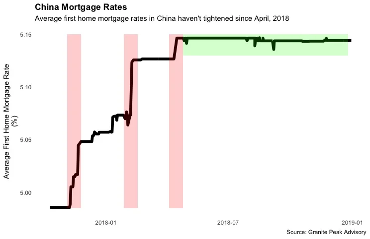 china_morgage_data.jpg