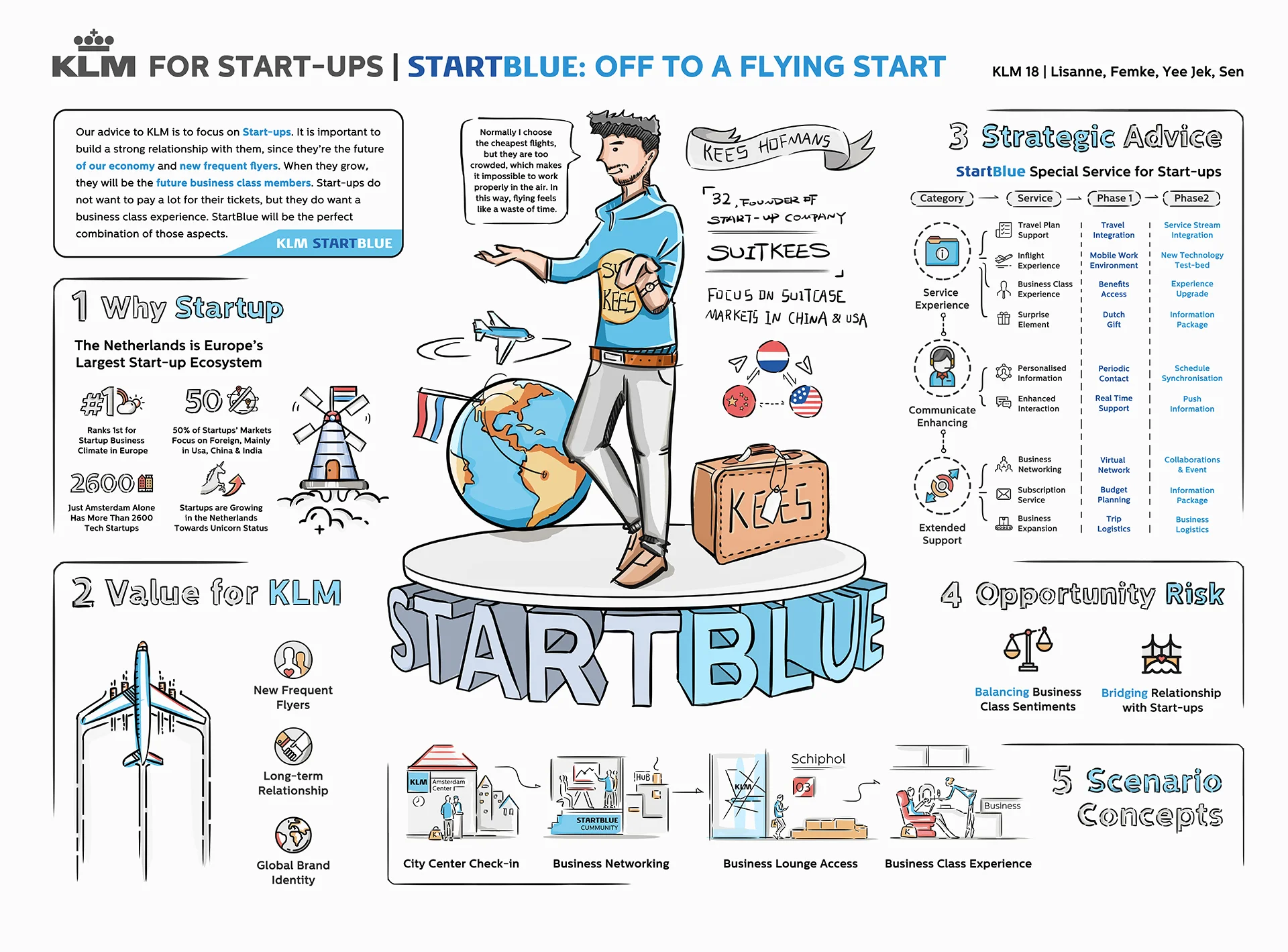 An overview of the strategy, visually made by Sen Lin.