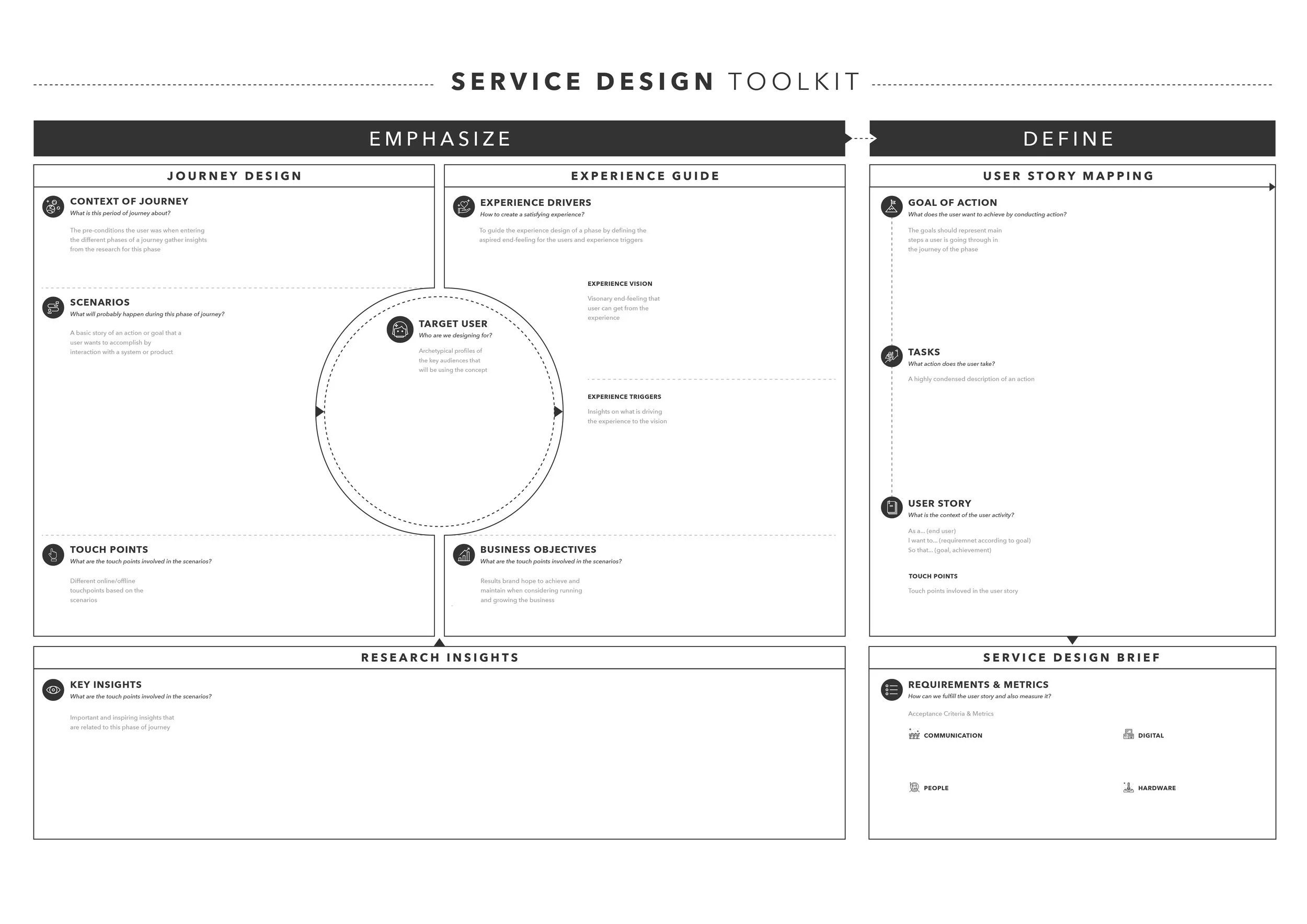 Service Design Toolkit-02.jpg