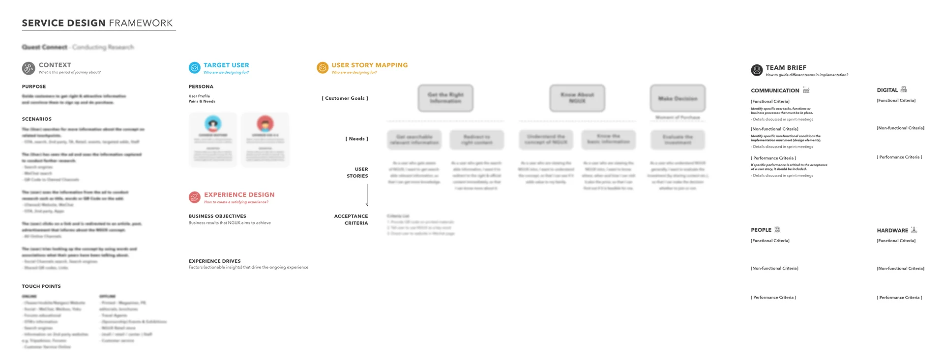 Service Design Framework.jpg