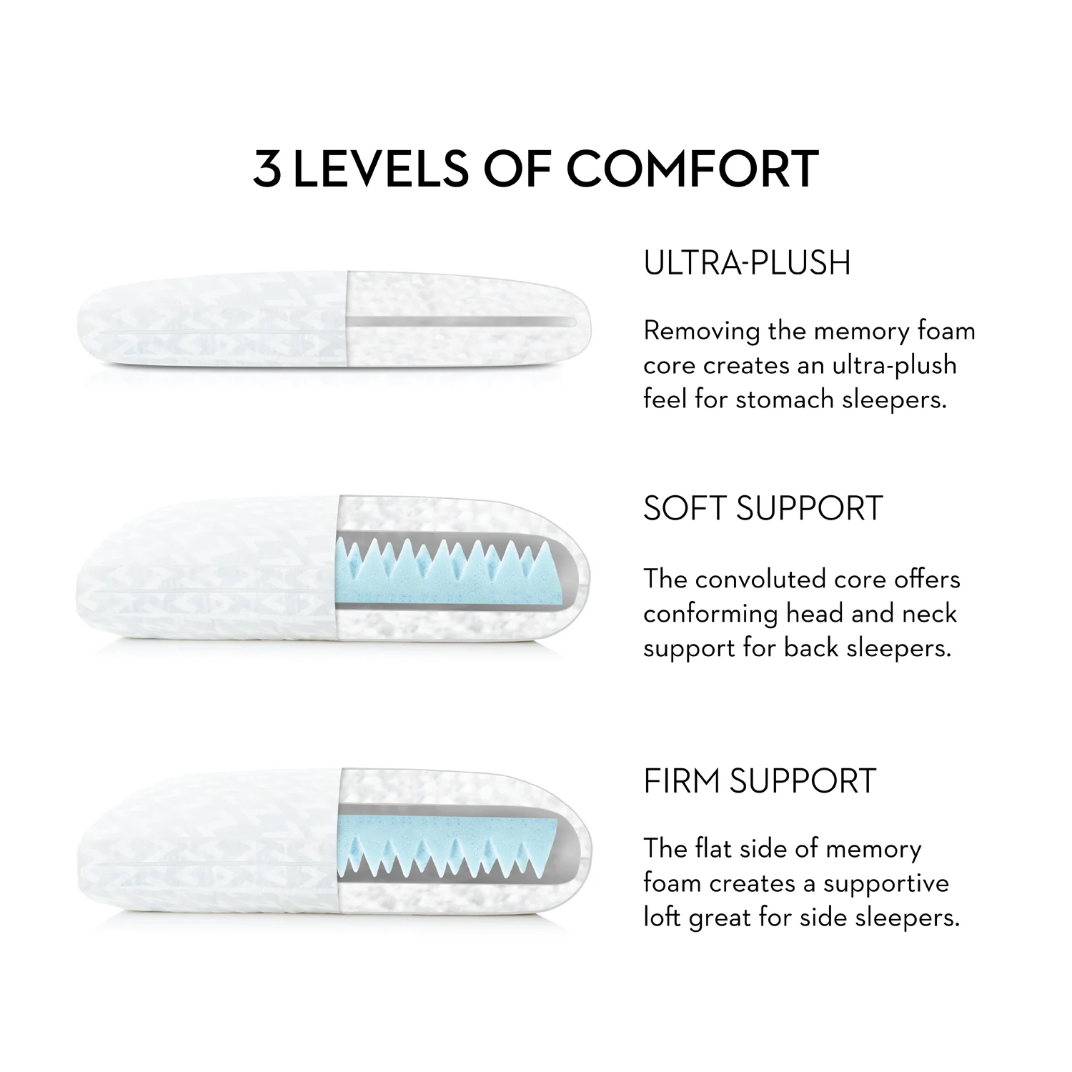 3LevelsOfComfort-GelConvolution-WB1412373156_original.jpg