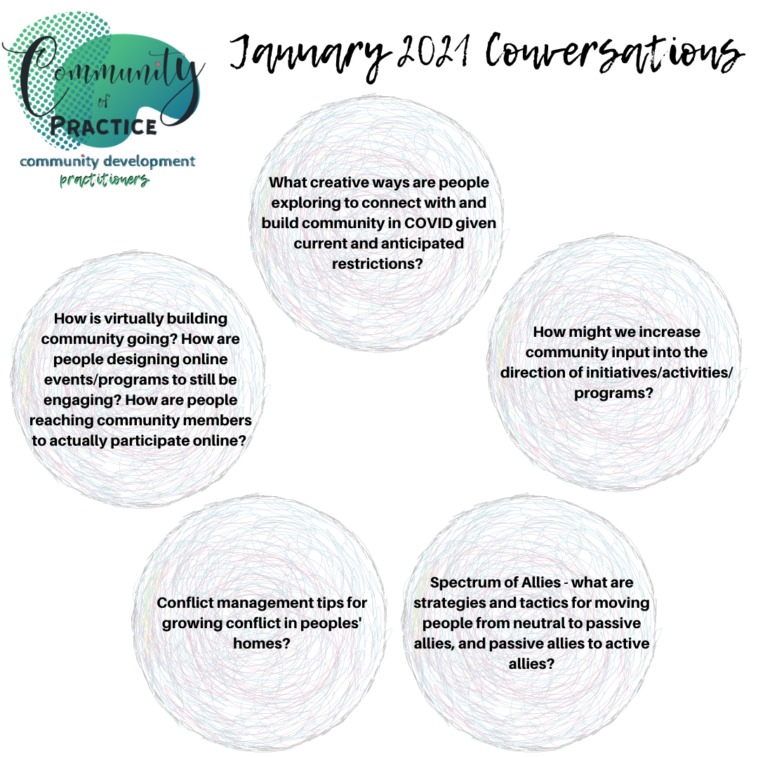 January 2021 Conversations &amp; Notes