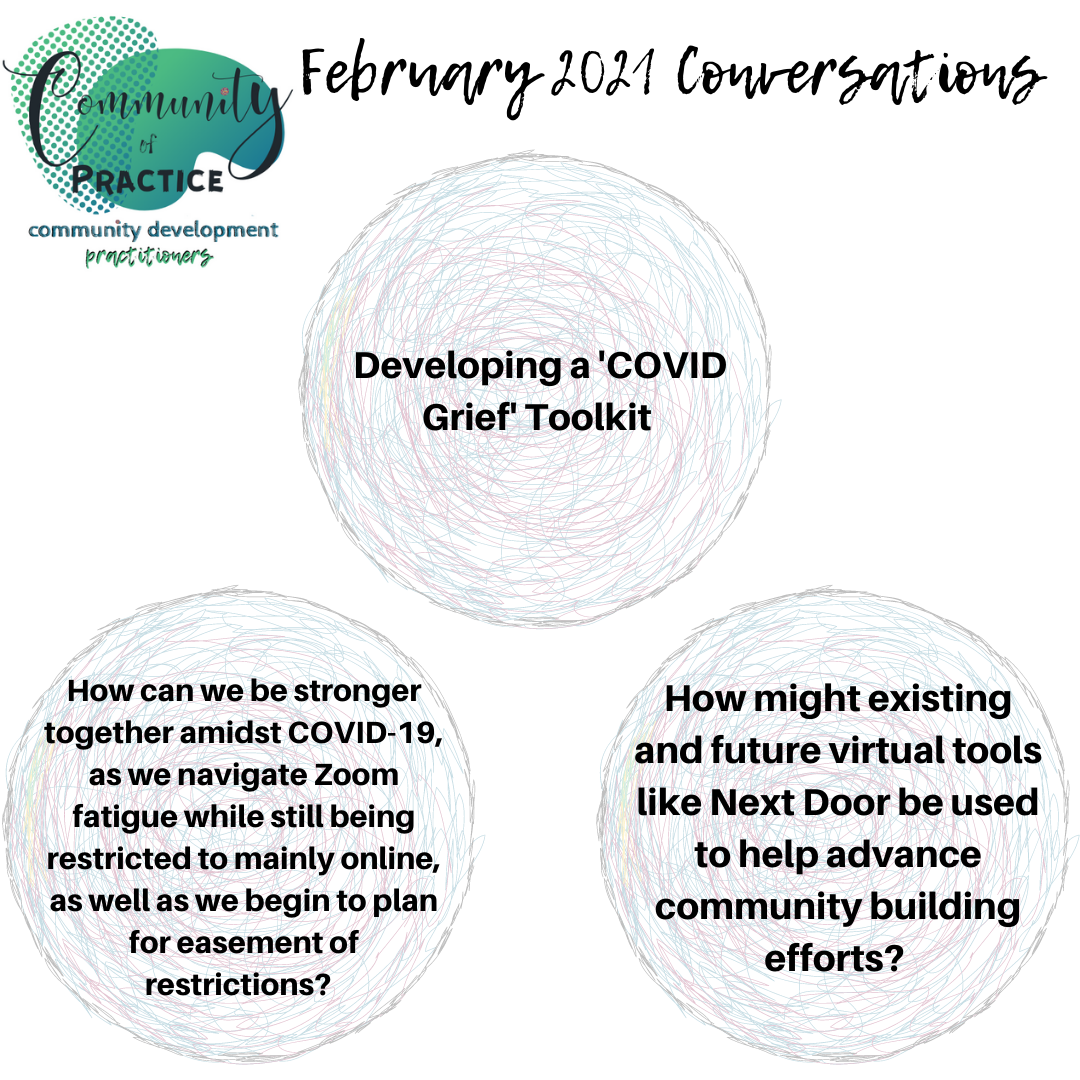 February 2021 Conversations &amp; Notes