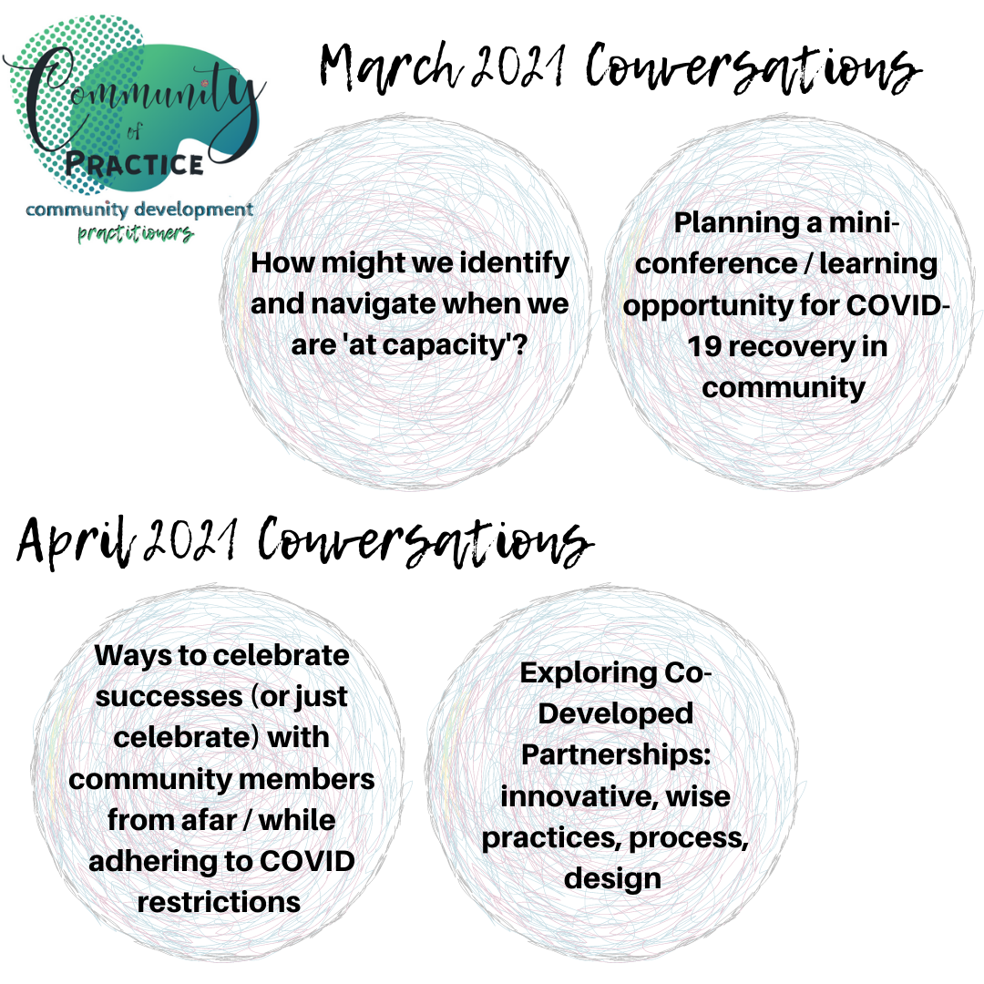 March &amp; April 2021 Conversations &amp; Notes