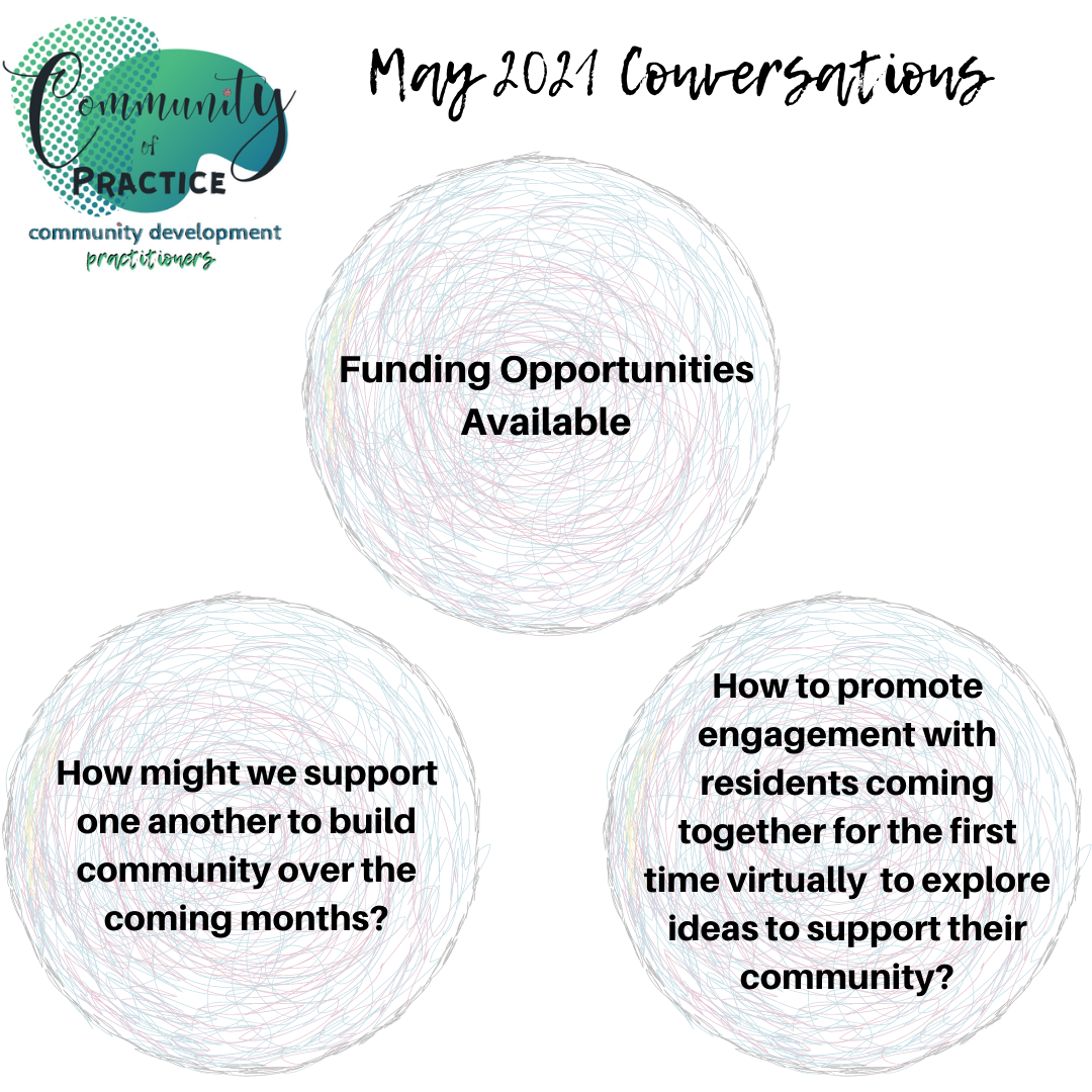 May 2021 Conversation &amp; Notes