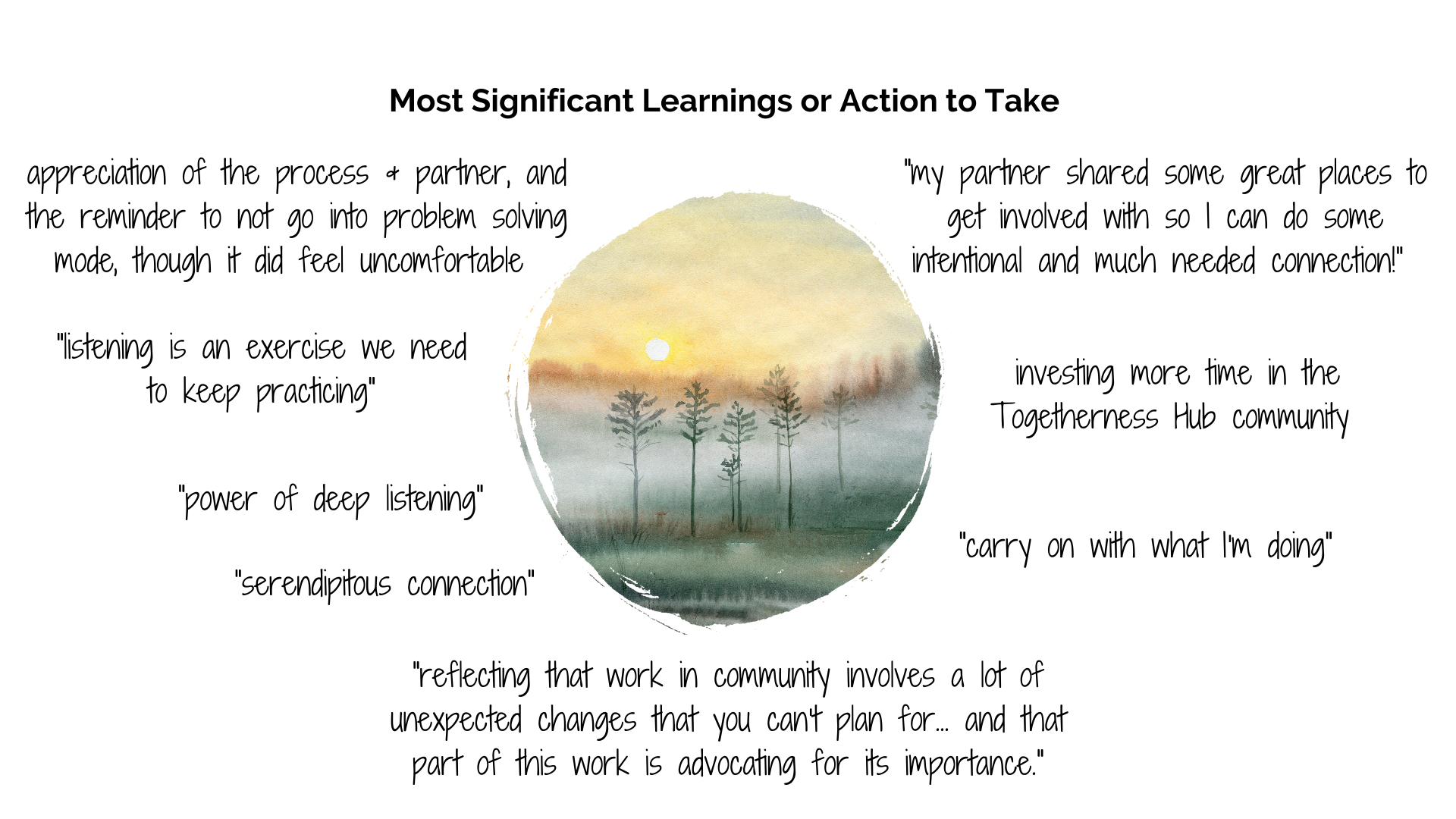 Reflecting on Reflexive Practice… Winter 2022