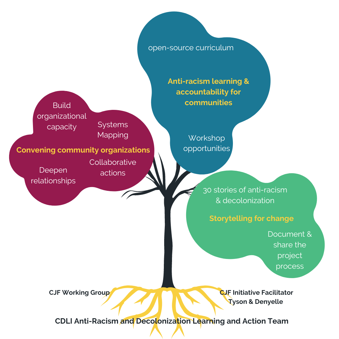 Creating Just Futures Initiative - 2024