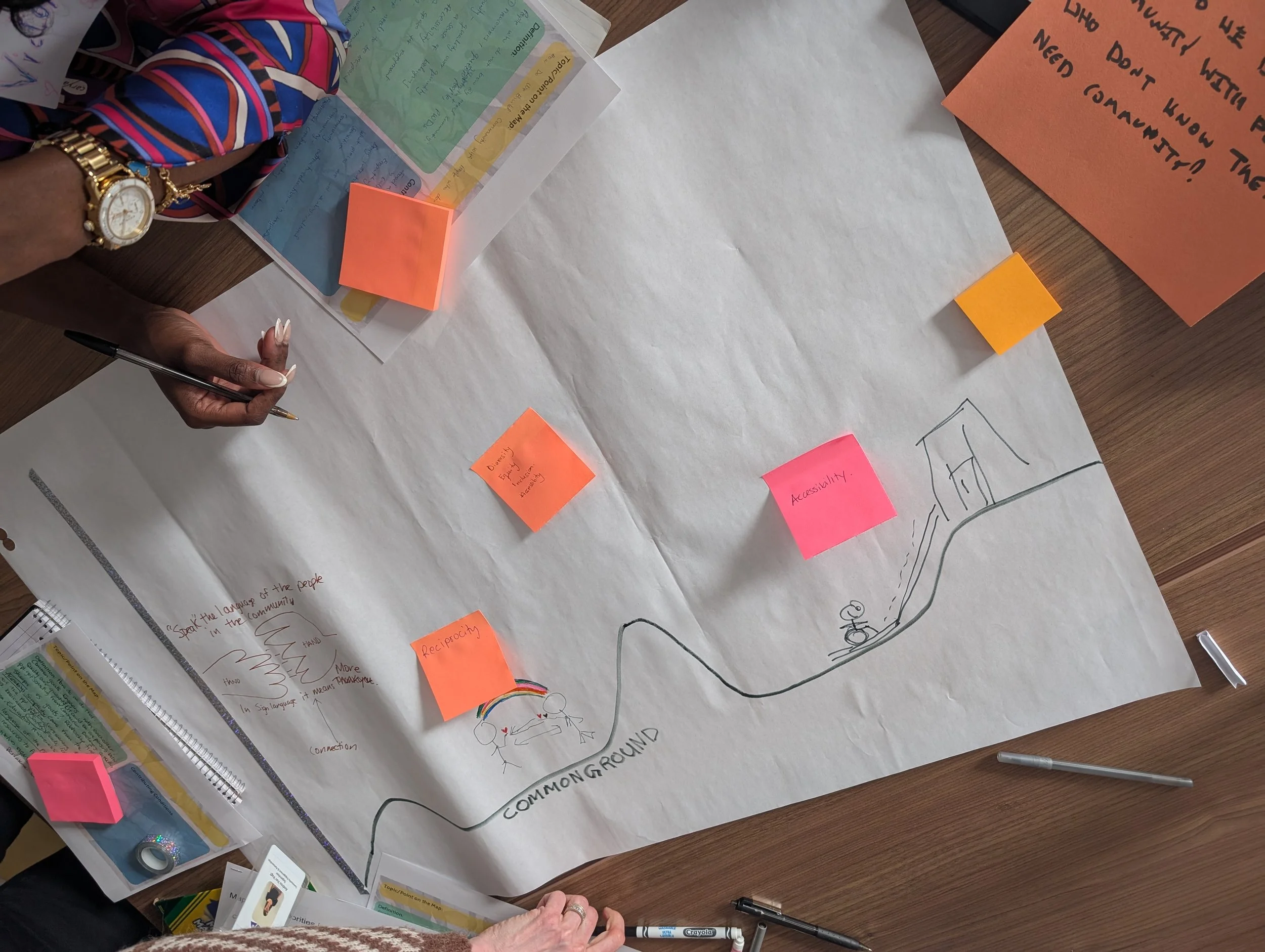 Table Group Working on Activity1.jpg