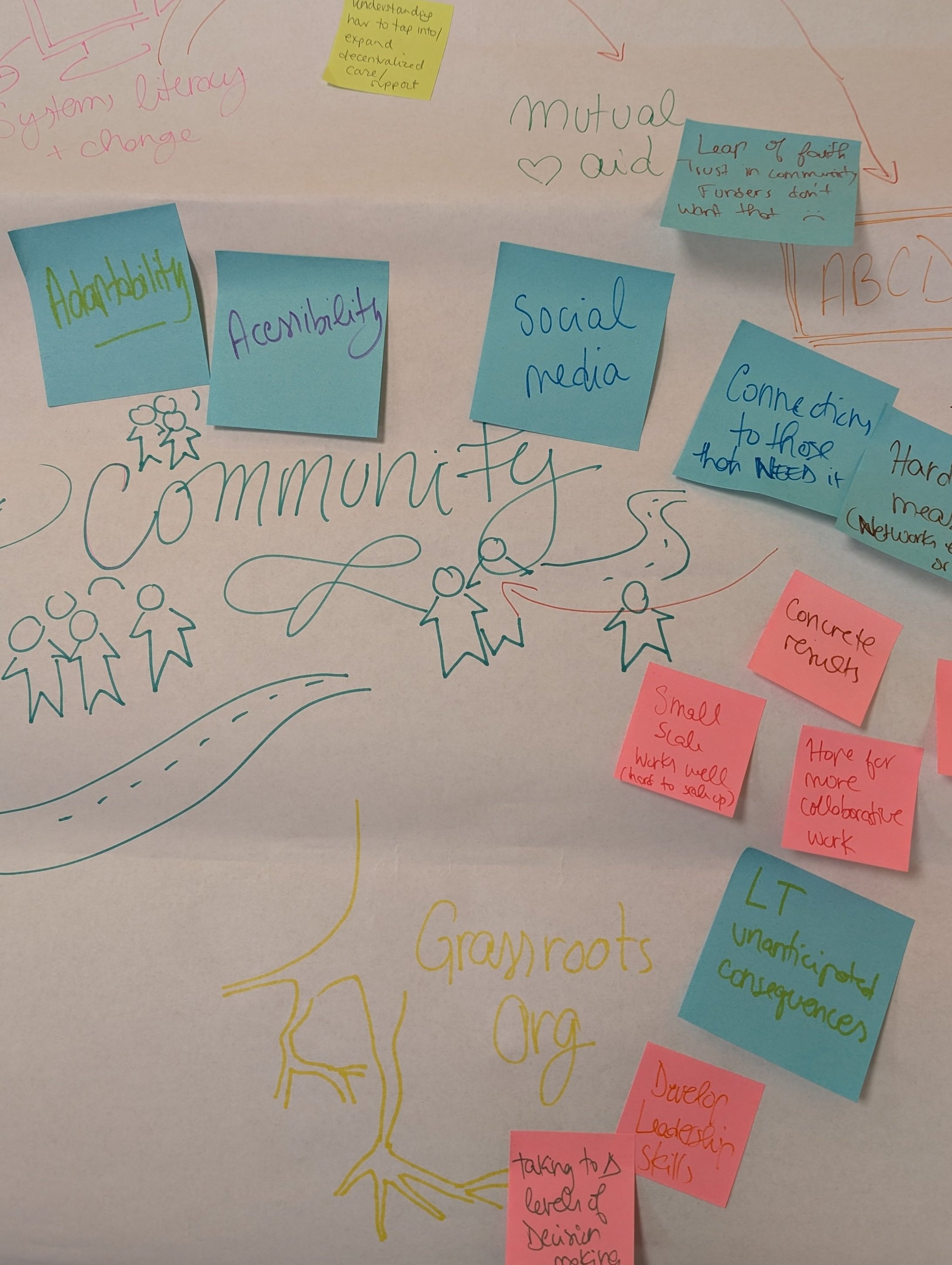 What is Community Development in Calgary in 2025?