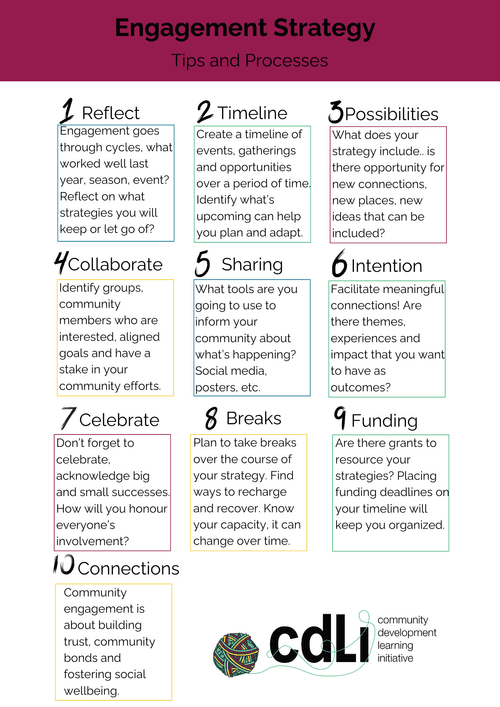 Community Engagement - Two New Resources — CDLI