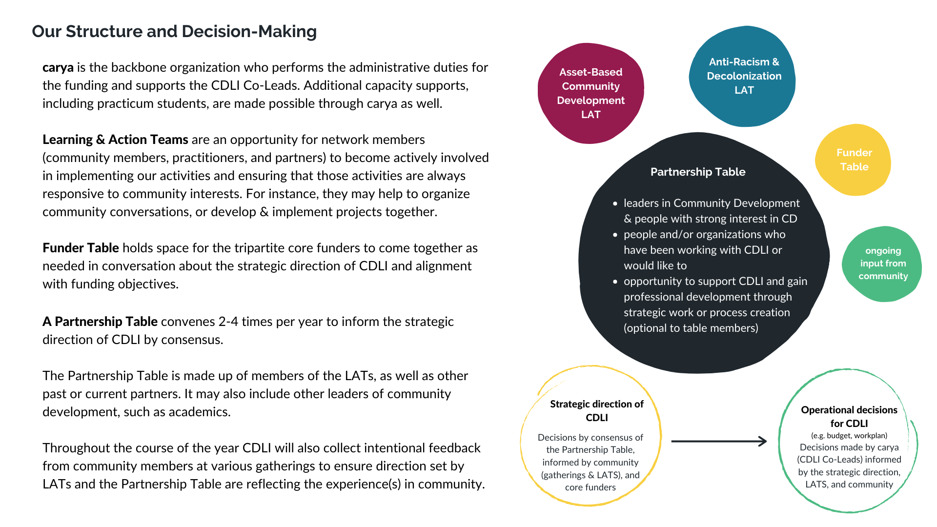 About — CDLI