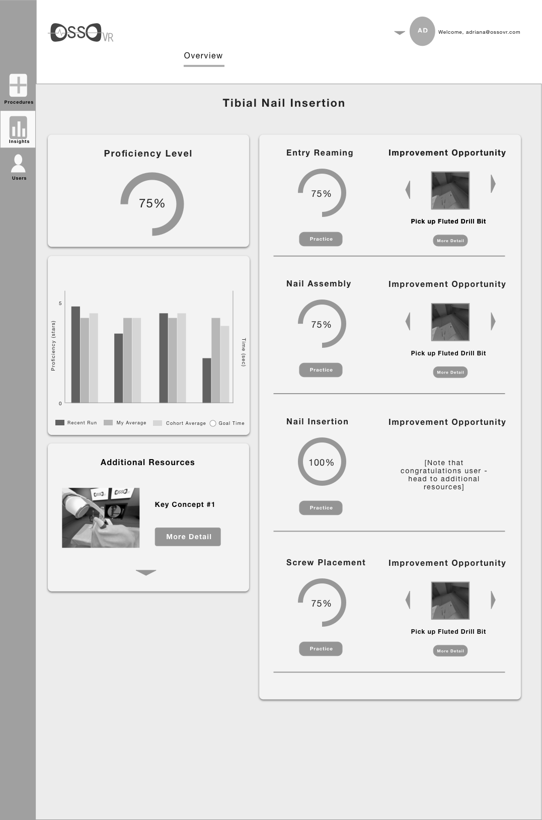 Iteration 1. Shows the hypothetical users progress using the idea of filling a circle. This specific representation wasn’t received well by our users. The shape itself took up a lot of real estate on the page, and the circle were tough to quickly glance at and understand.