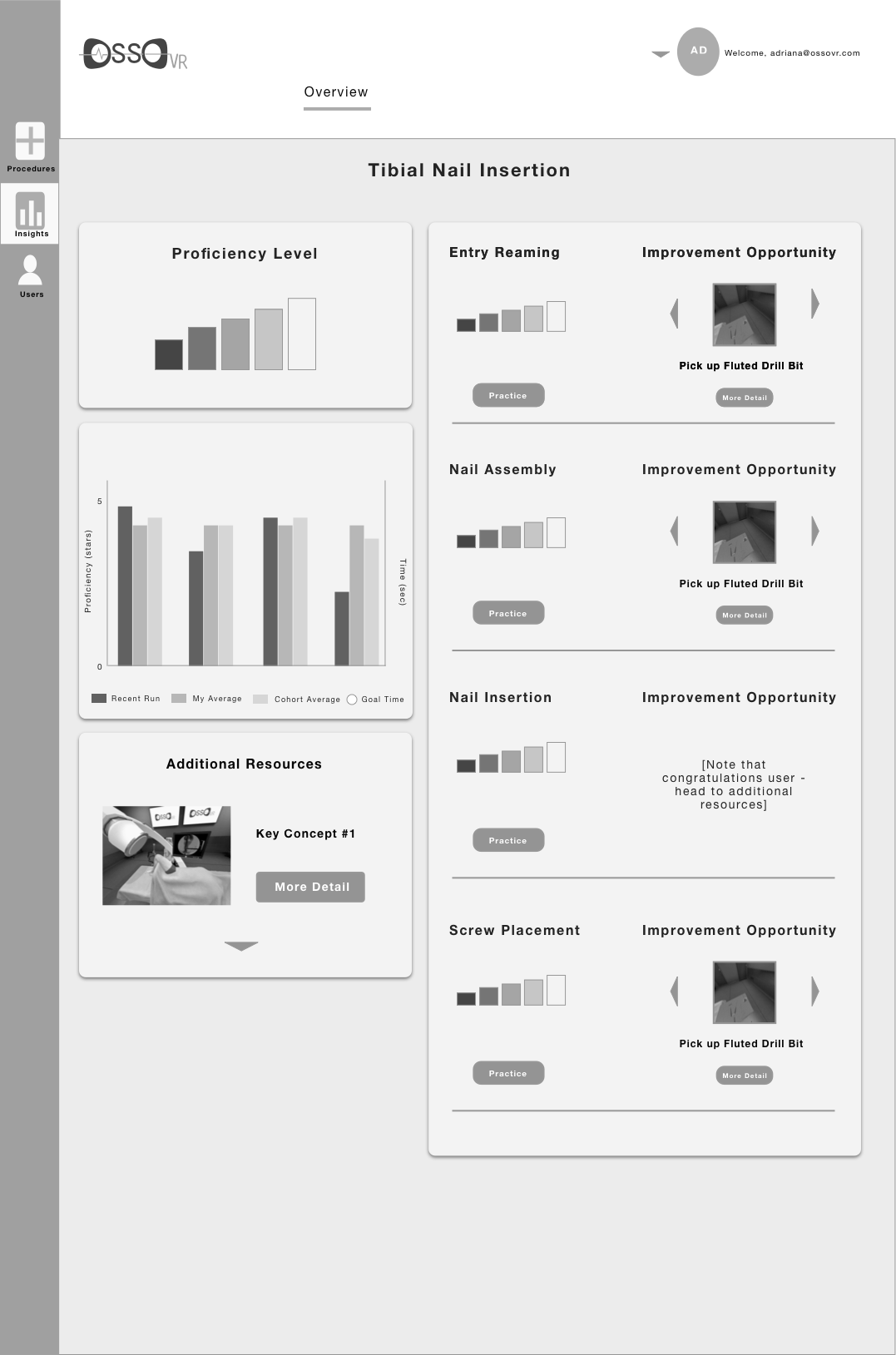 Iteration 2. Shows the hypothetical users progress using the idea of vertical bars. This specific representation was received well by our users. It was easy for the users to read the bars, but they were slightly confused by the various shades of grey of the bars.