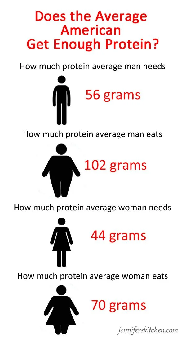 6. Protein needs.jpg