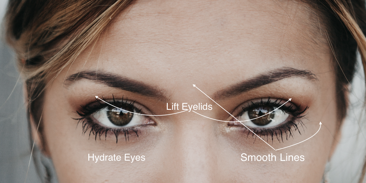 A woman’s eyes showing the areas that Aviva Woman’s bright eyes service will help.