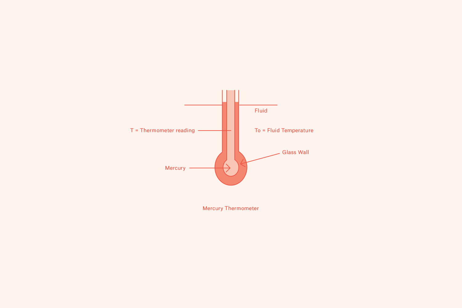 mercury_branding_logo-evolution_2.jpg