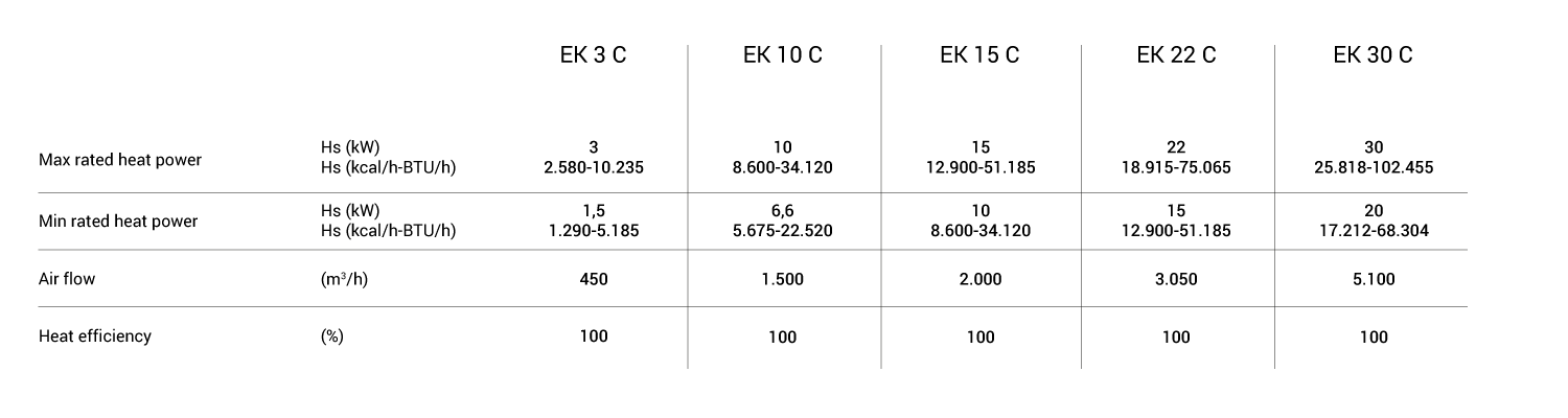 TABELLA-EK_eng.png