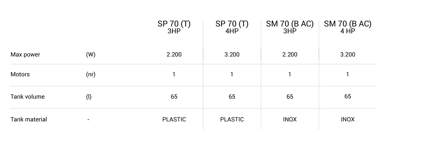 SP-70-70T&-SM-70-70-BAC.png