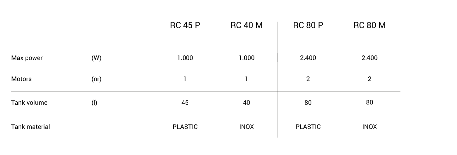 RC-40-45-80.png