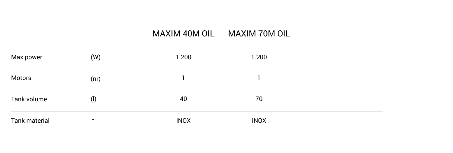 MAXIM-40-70-M-OIL.png