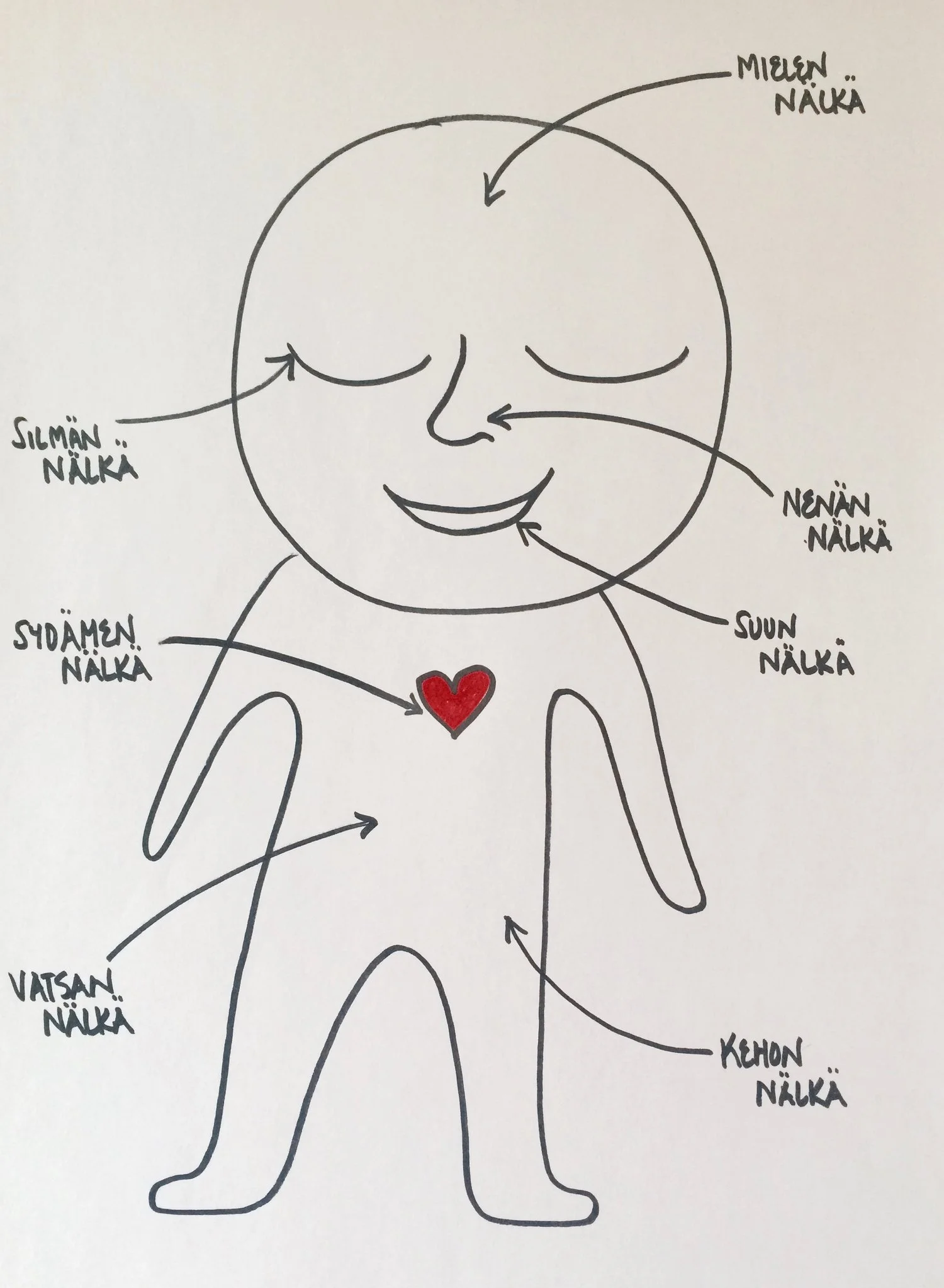 Mihin nälkään sinä syöt?