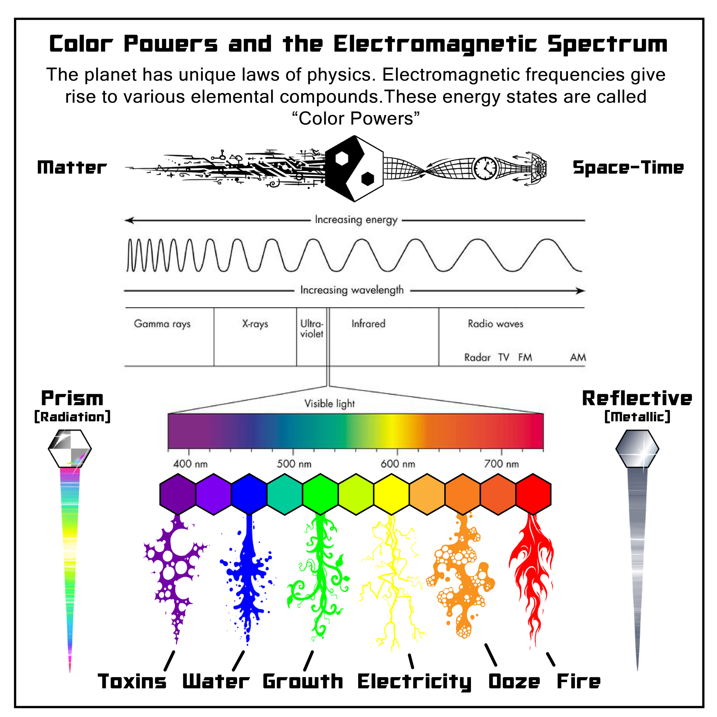 Colo_Powers_Diagram_1-02.png